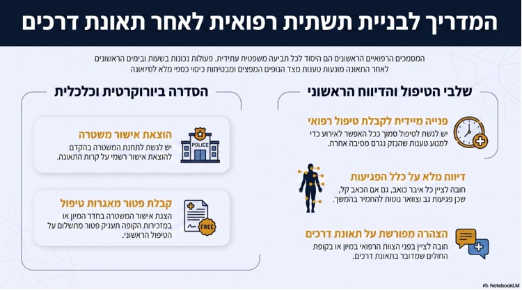 בניית תשתית רפואית