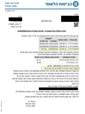 קצבת נכות חודשית הצלחת המשרד